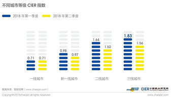 2018二季度就业报告透视 中介行业景气度攀升，互联网热度现拐点
