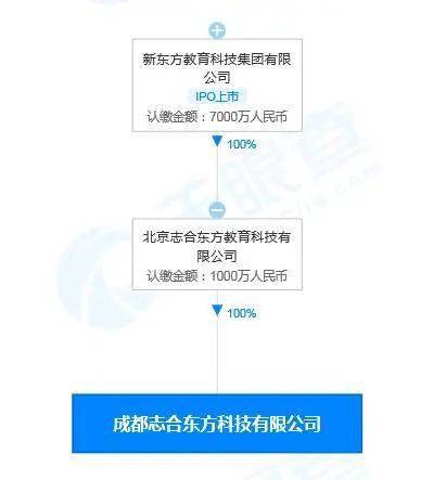从教培转型到“房介”探路 新东方与高途成立新公司的战略抉择