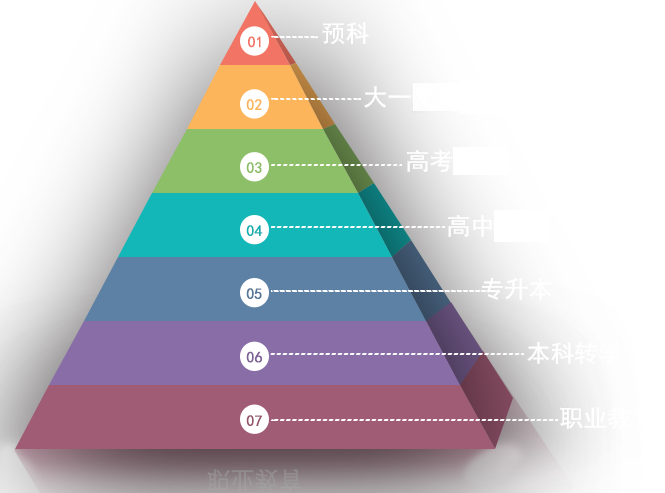 武汉澳大利亚留学指南 如何选择靠谱的中介机构？——以新东方前途出国为例